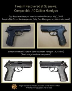 Beretta PX4 Storm Comparison Image - Courtesy of SLOSO